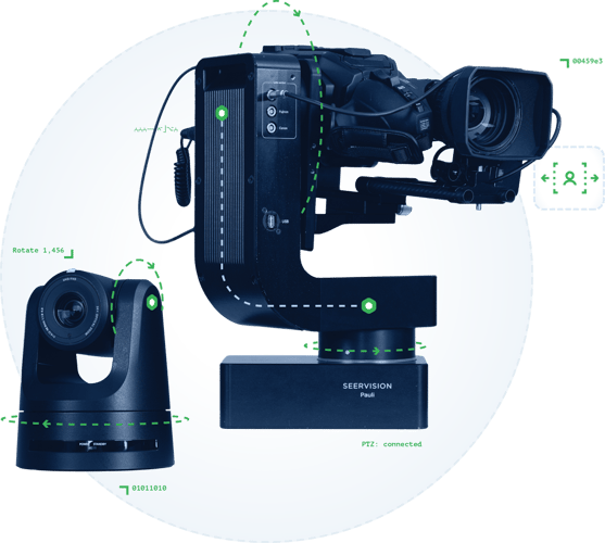 Pauli-kääntöpää ja Panasonic PTZ-kamera Kuva Seervision