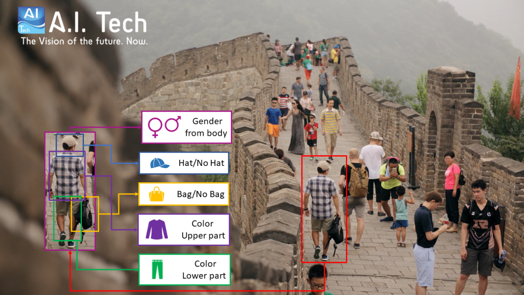aitech-smartcity-attributes-kuva-aitech