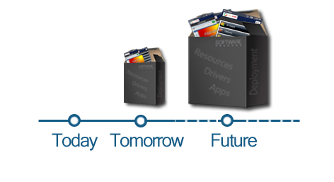 MCL-futuredeployment-today-tomorrow-timeline Credit: MCL Technologies