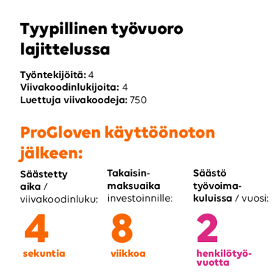 esimerkkilaskelma ProGloven käytöstä lajittelutyössä