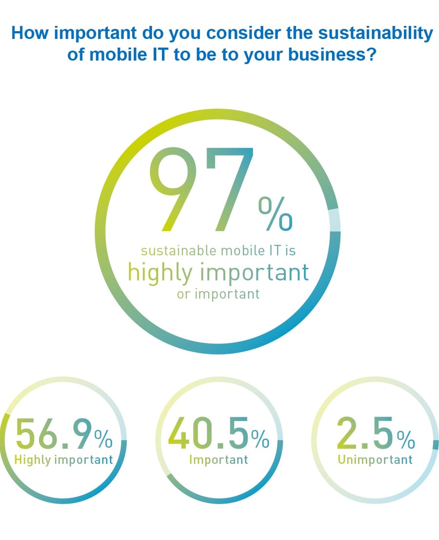 115098 Sustainable IT strategy whitepaper Q4_withHL.jpg