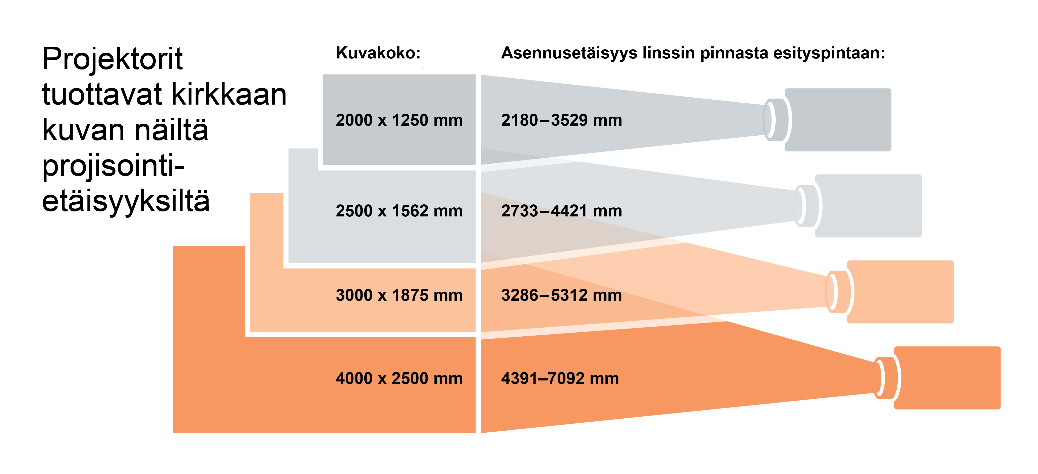 kauko_projektori_infografiikka_v1