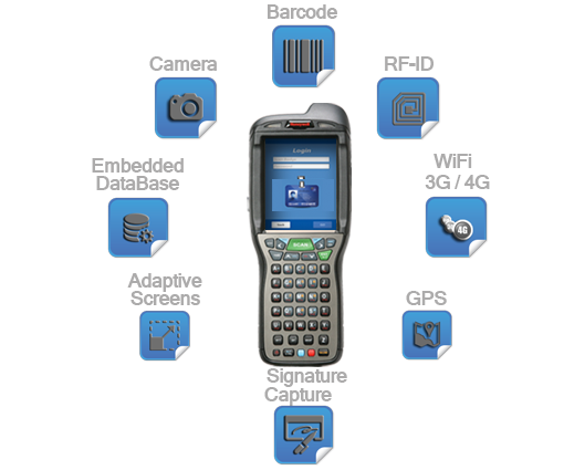 technologies-available-MCL-Mobility-Platform